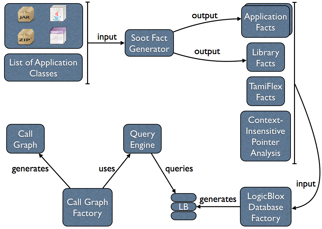 cgc workflow