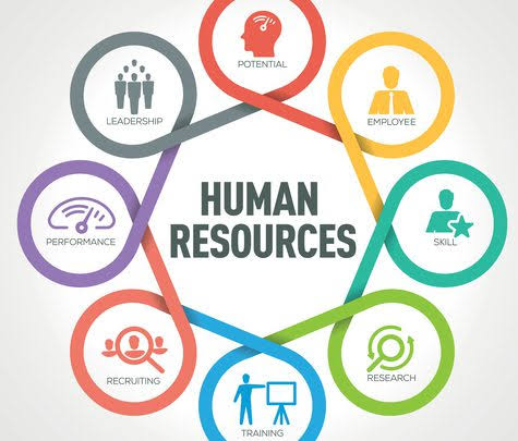 Strategic Human Resource Management