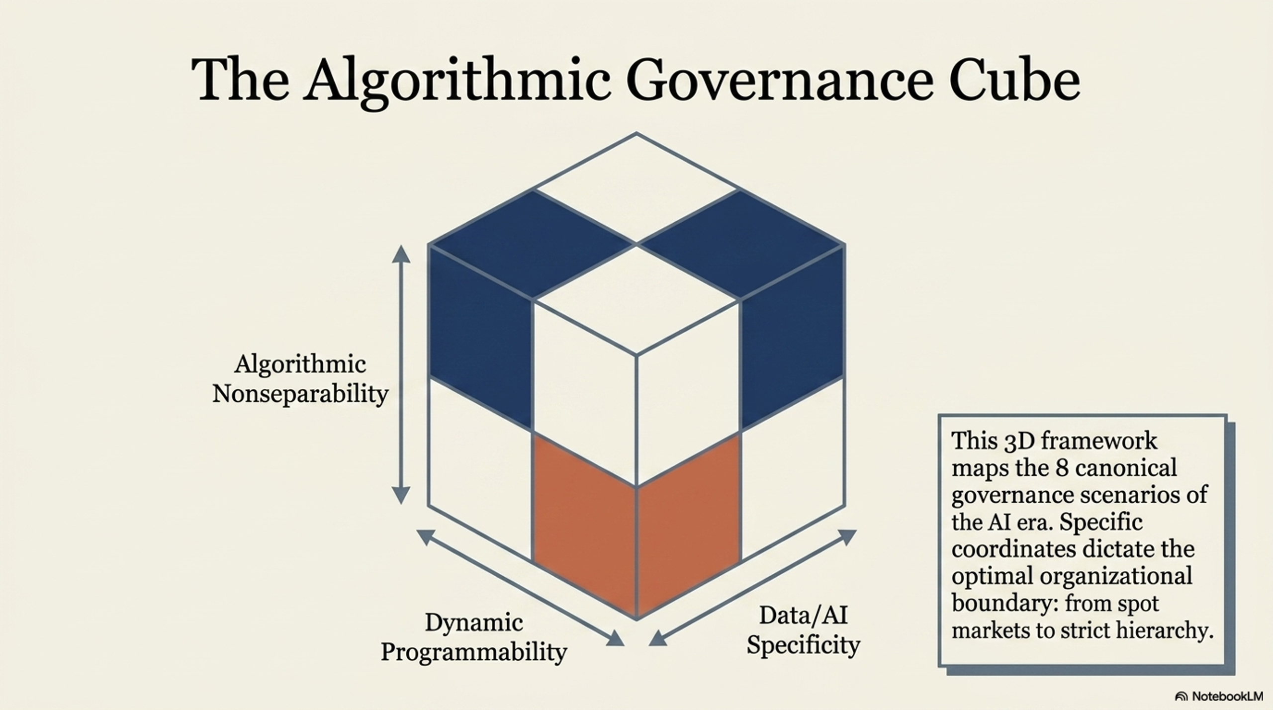 AI & the boundaries of the firm